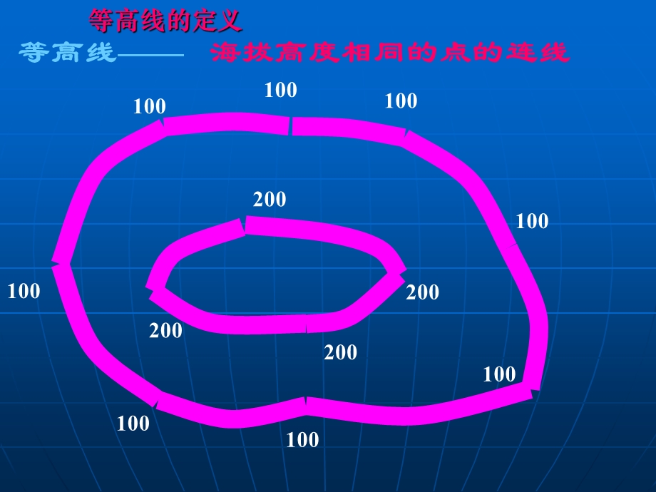 专题二等高线地形.ppt_第3页