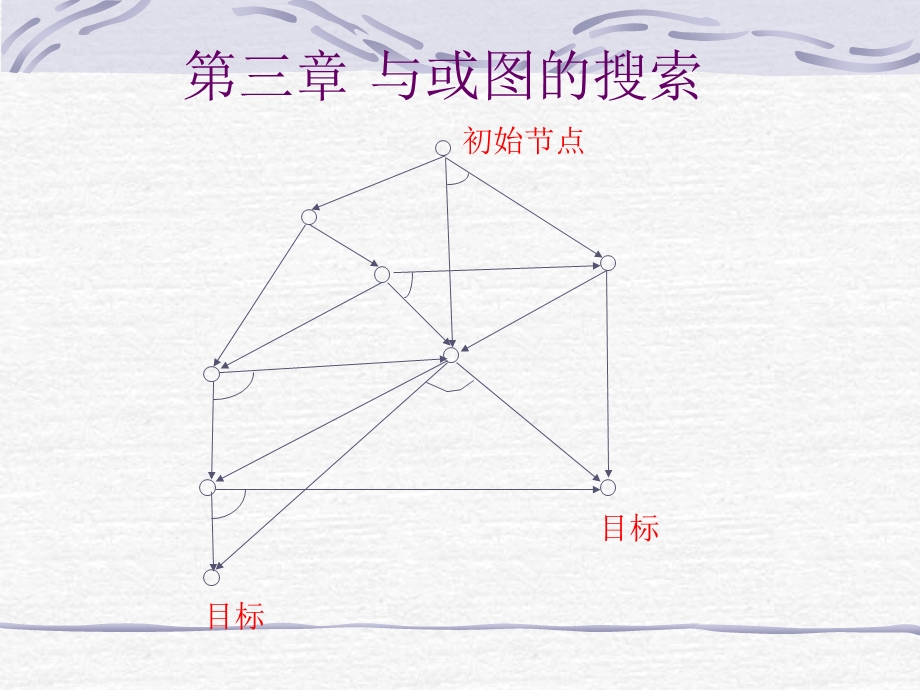 人工智能-4与或图搜索.ppt_第1页