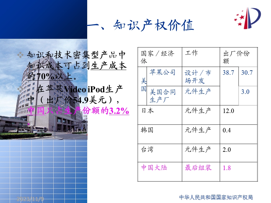 专利申请与审查(印稿).ppt_第3页