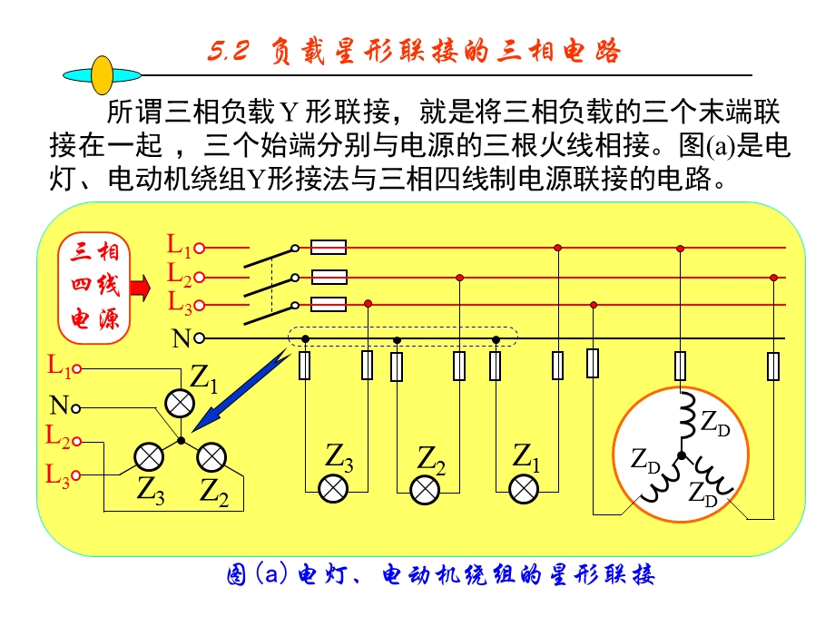 三相电源中负载星形联接.ppt_第1页