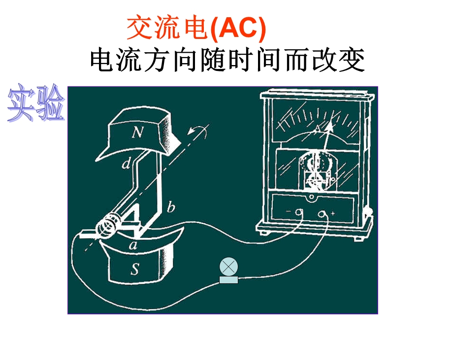 交变电流的产生sun.ppt_第2页