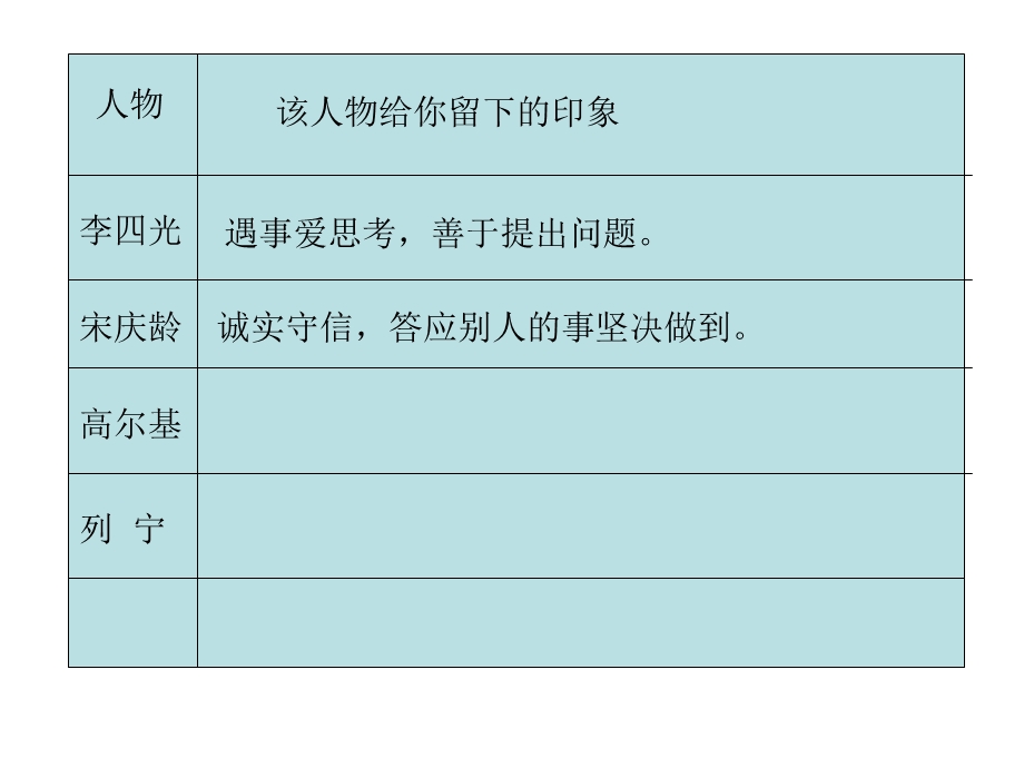 三年级上册语文园地二鹰潭桥东小学习作PPT.ppt_第3页