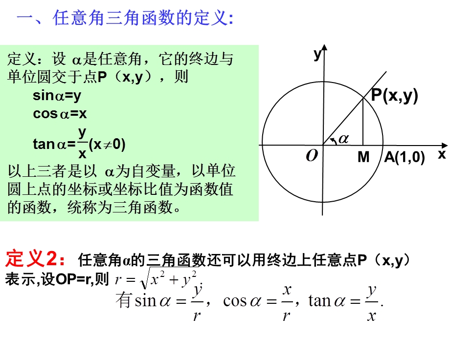 三角函数的几何表示.ppt_第2页