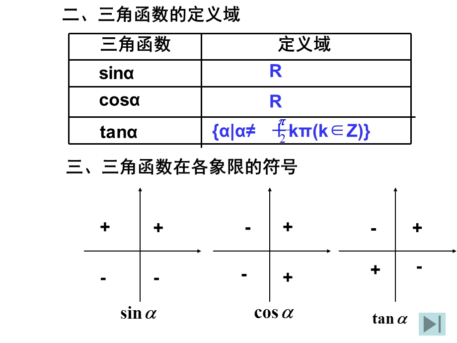 三角函数的几何表示.ppt_第3页