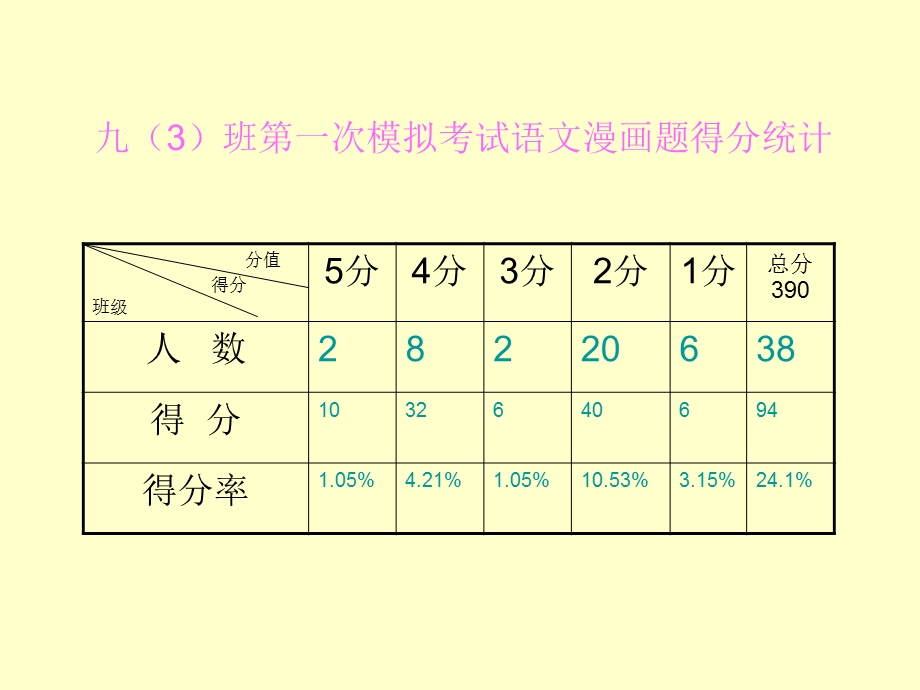 中考语文积累与运用-图文转换题(漫画题).ppt_第1页