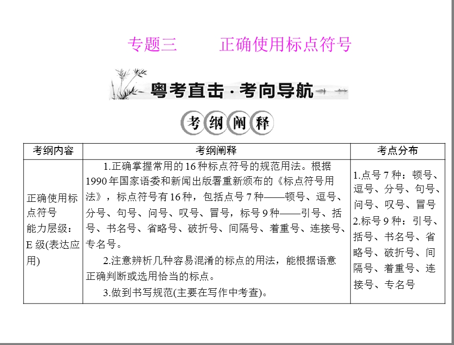 专题三正确使用标点符号.ppt_第1页