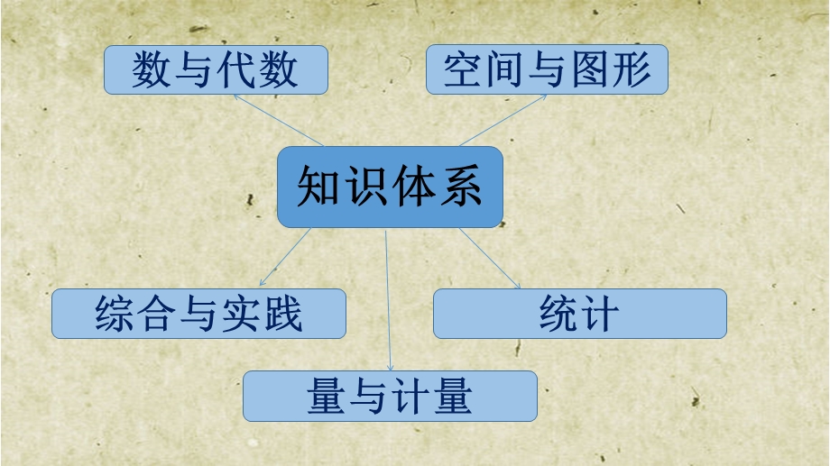 二年级下册教材解读.pptx_第2页