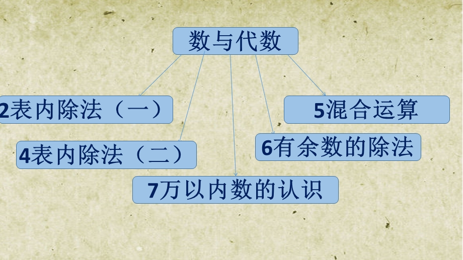 二年级下册教材解读.pptx_第3页