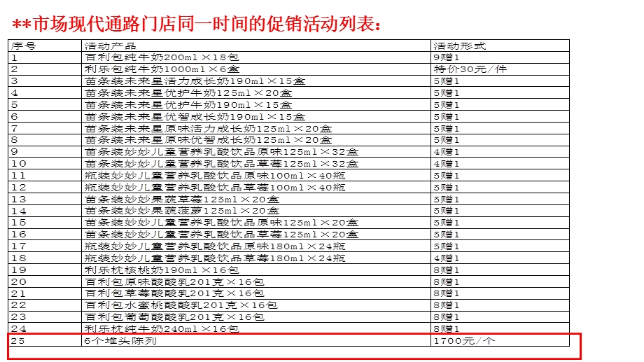 东北大区A计划培训-第一期省经理.ppt_第3页