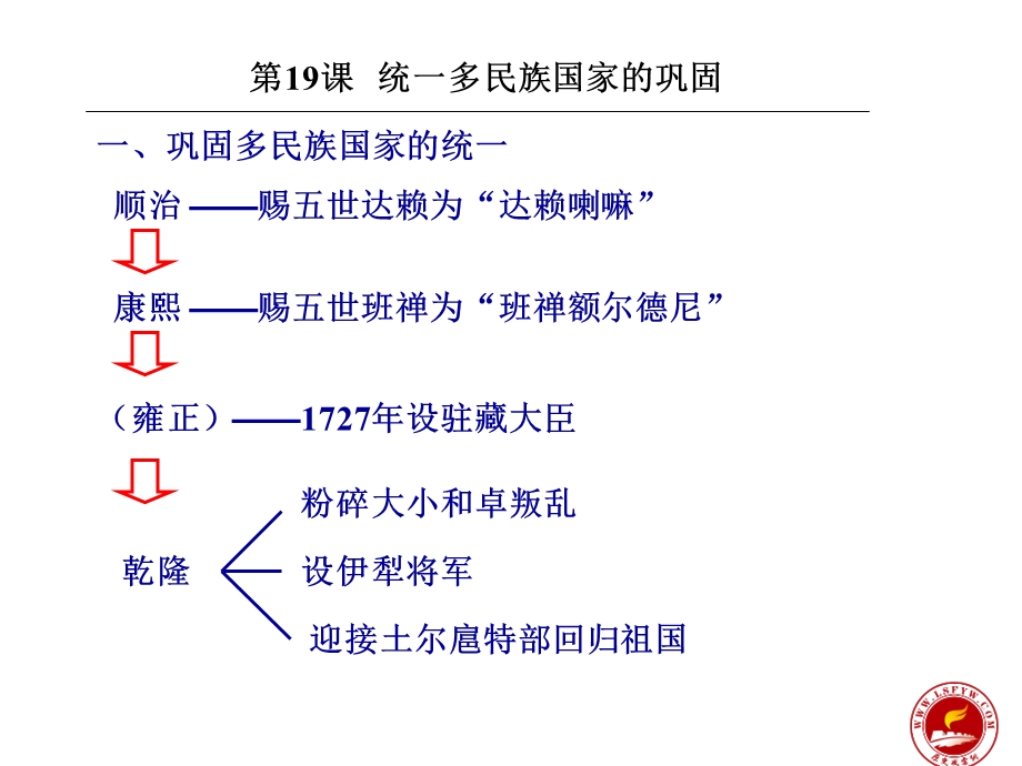 七年级历史统一多民族国家的巩固.ppt_第3页