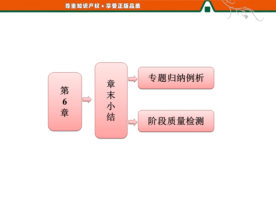 万有引力定律相对论与量子论初步章末小结.ppt_第1页