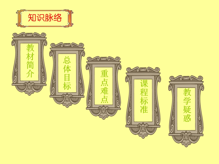 七年级历史下册知识分析.ppt_第1页