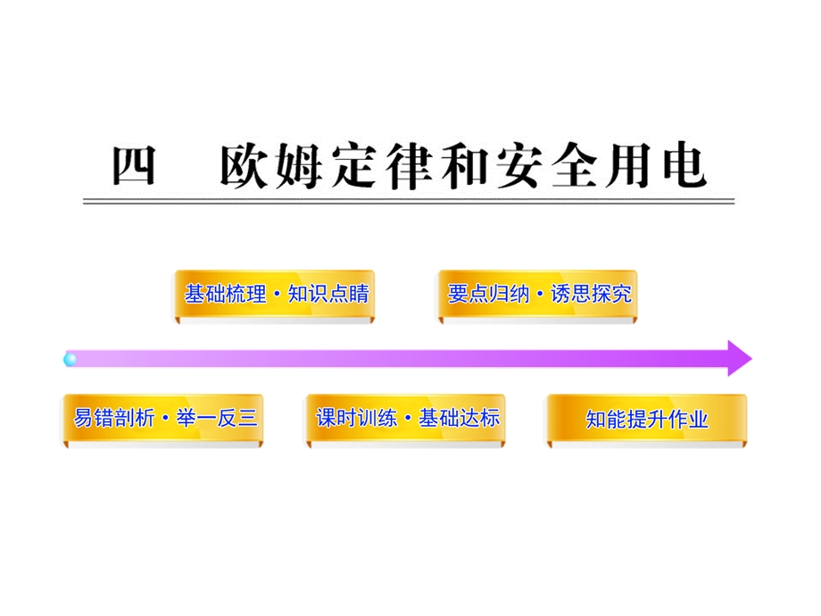 人教版八下物理同步教学课件第七章欧姆定律四欧姆定律和安全用电(课件).ppt_第1页