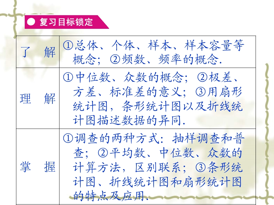 中考数学统计与概率专题复习.ppt_第3页