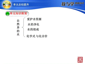 九年级化学四单元总结.ppt