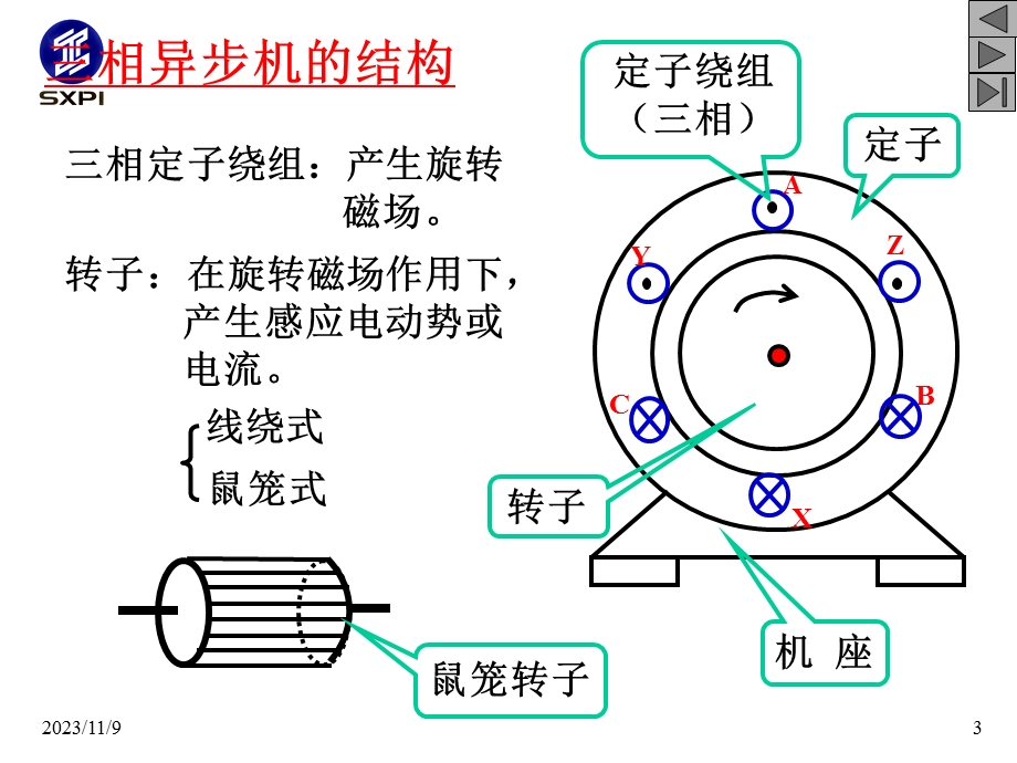 三相异步电动机原理图.ppt_第3页