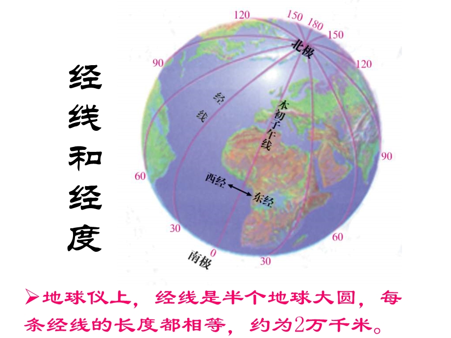 七年级科学地球仪和地.ppt_第3页