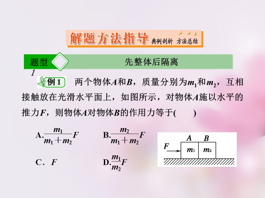 专题整体法和隔离法的应用.ppt_第3页