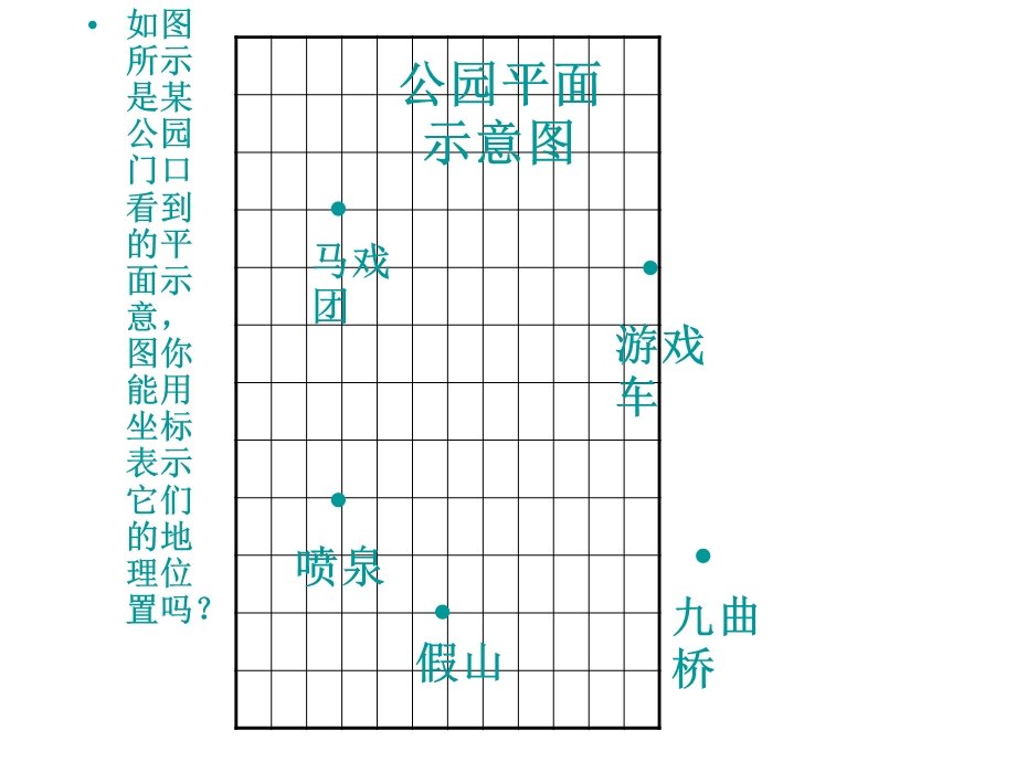 七年级数学用坐标表示地理位置.ppt_第3页