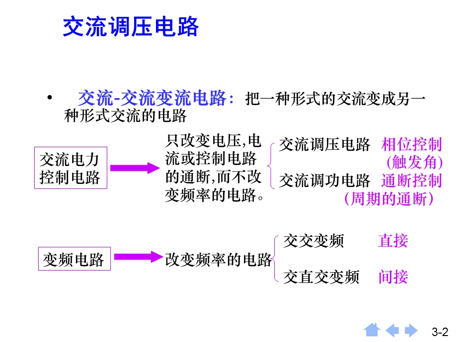 交流调压电路和直流斩波电路.ppt_第2页