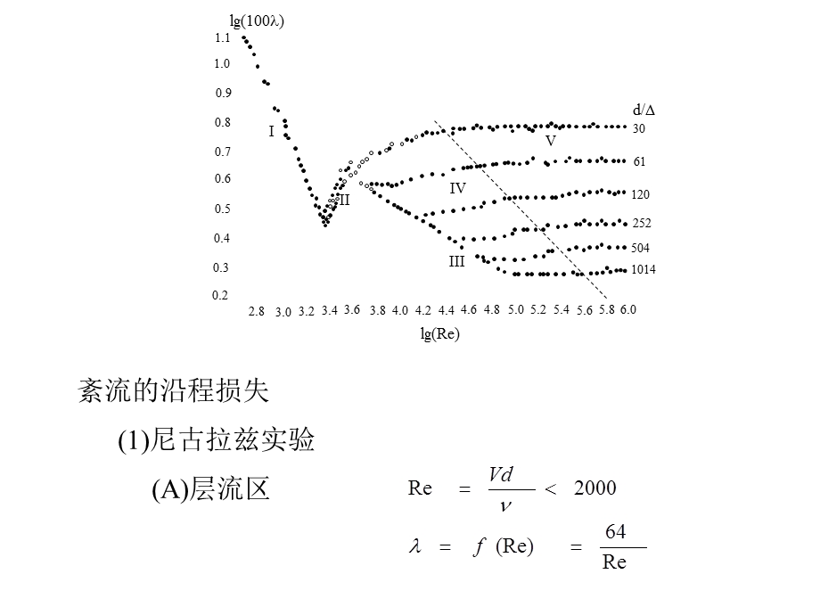 不可压缩粘性流体的一元流动.ppt_第2页