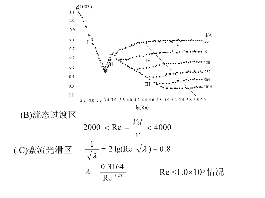 不可压缩粘性流体的一元流动.ppt_第3页