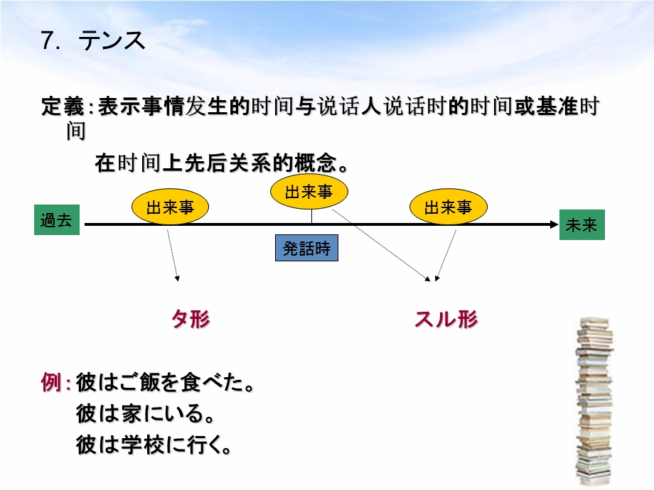 中高级日语语法精解7课.ppt_第2页