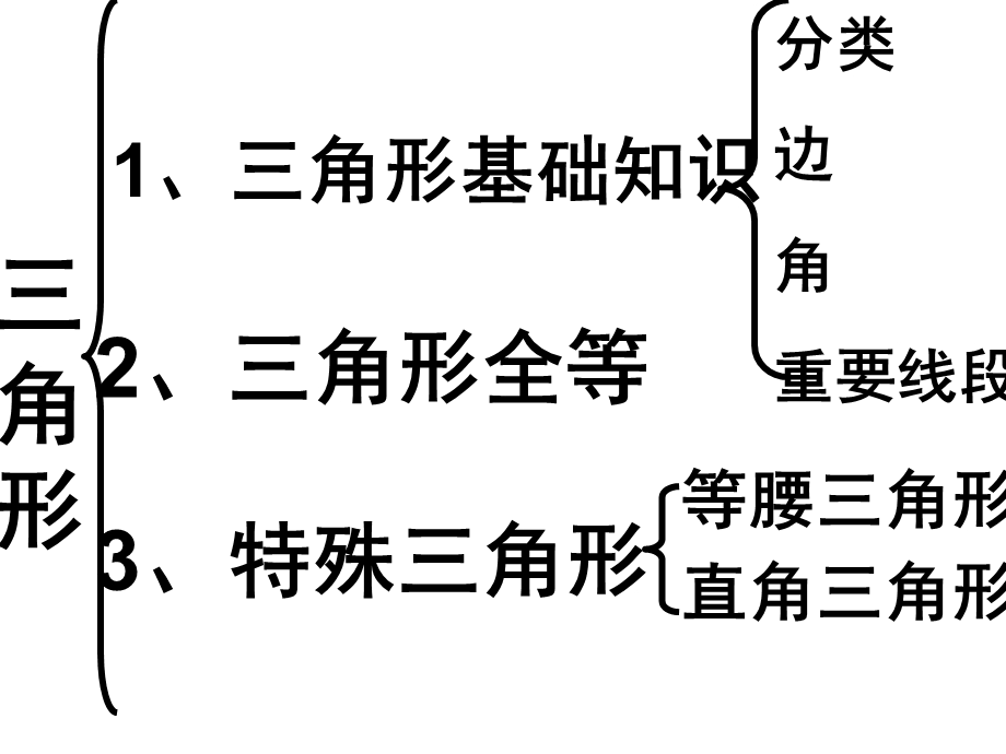 三角形基础知识、全等.ppt_第3页