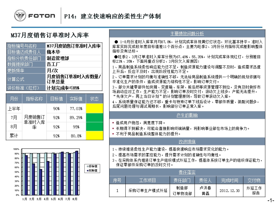 事业部月度销售订单准时入库率黄灯分析.ppt_第1页