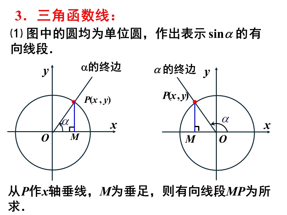 三角函数在单位圆的表.ppt_第3页