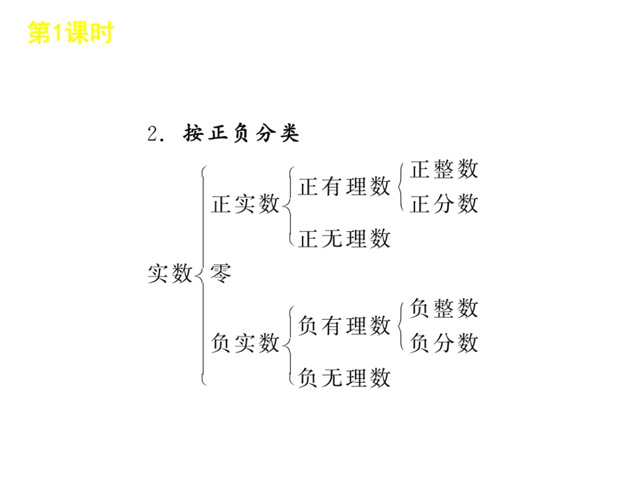 中考复习资料ppt.ppt_第3页