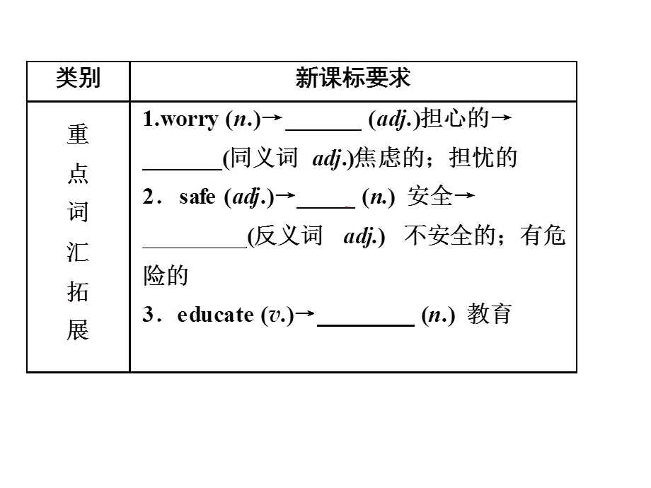 中考英语一轮复习第18讲(人教版九年级Units7～8).ppt_第3页