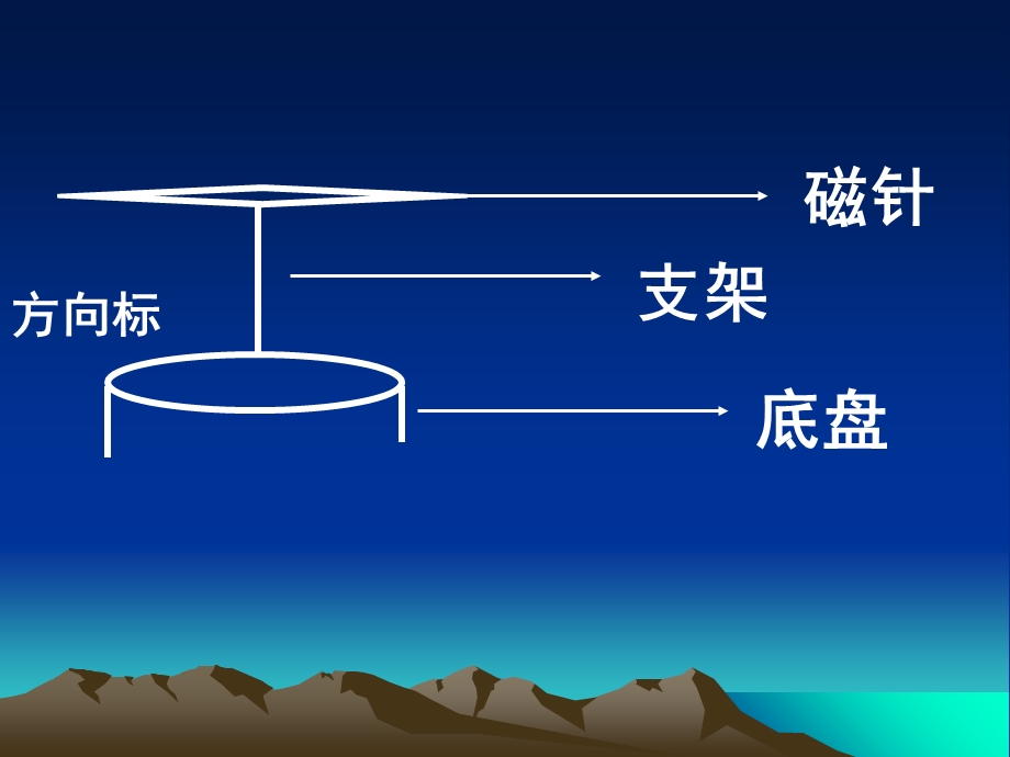 三年级科学制作指南针.ppt_第2页