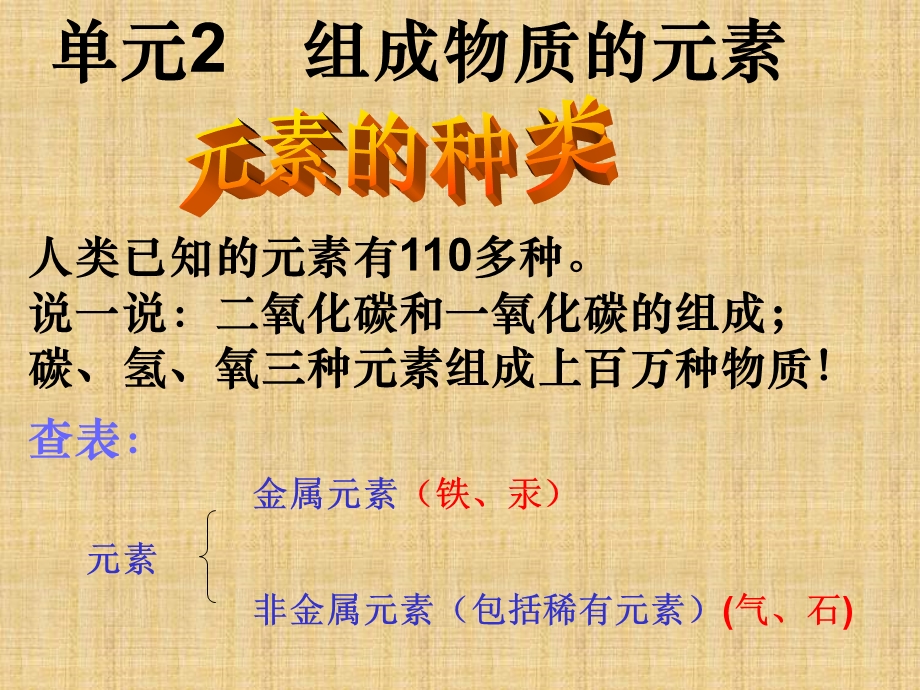 九年级化学组成物质的元素.ppt_第1页