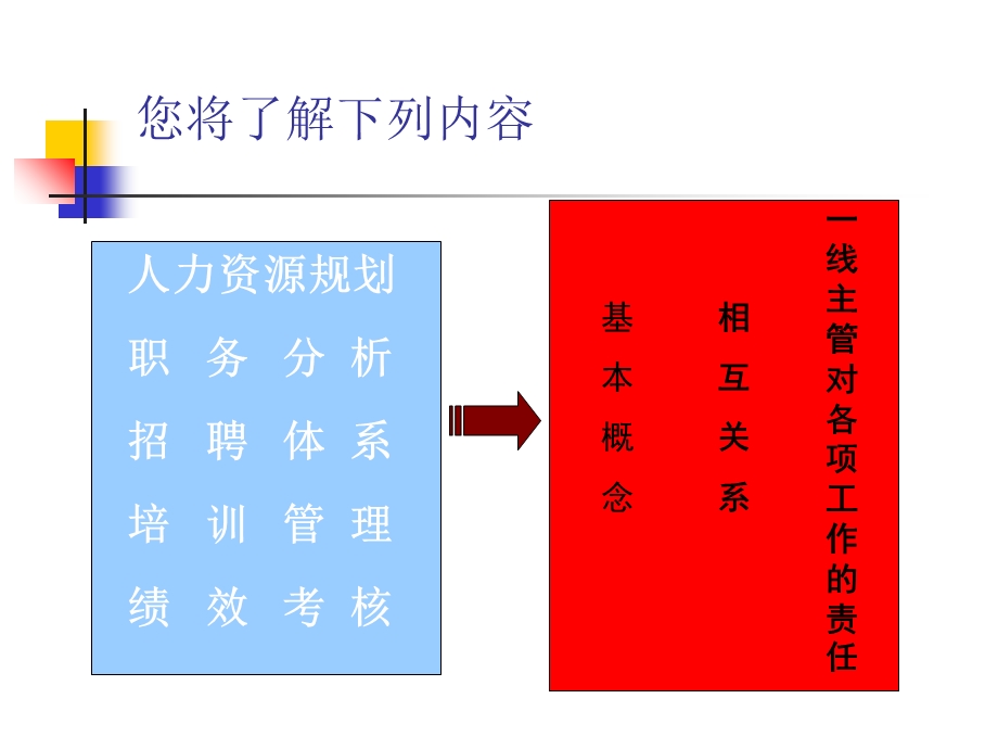 人力资源管理基础知识与一线主管的责任.ppt_第2页