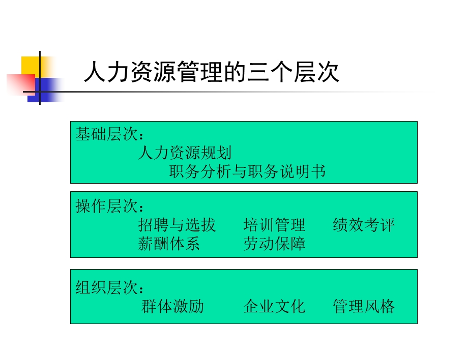 人力资源管理基础知识与一线主管的责任.ppt_第3页