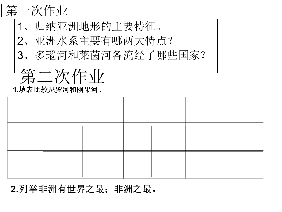 七年级下册地理作业.ppt_第1页