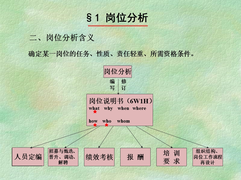 人力资源管理之岗位评价.ppt_第3页