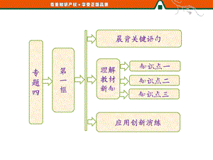 专题四第一框人民的选择历史的必然.ppt