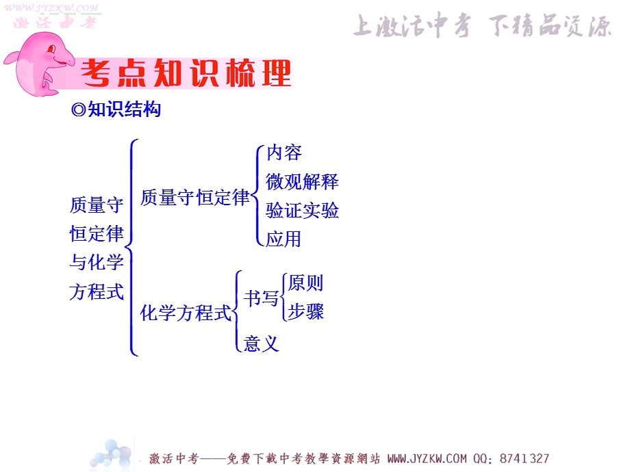 专题九质量守恒定律与化学方程式.ppt_第3页