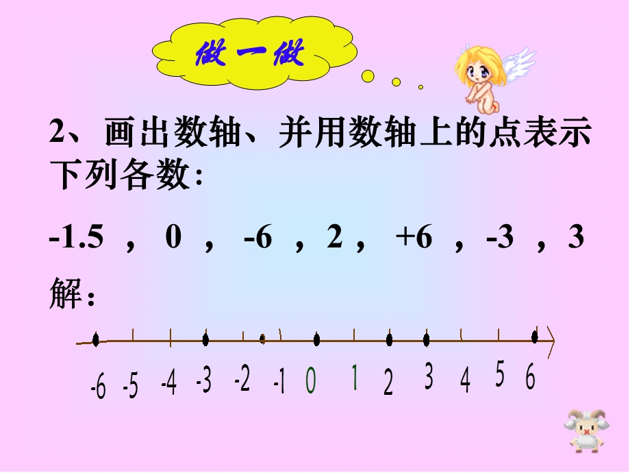 七年级上册绝对值课件.ppt_第2页