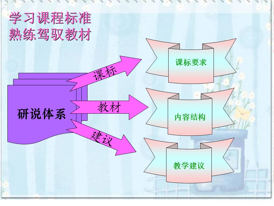 五年级语文上说教材知识树.ppt_第2页