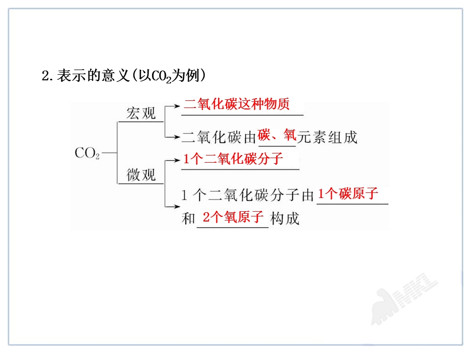 中考化学一轮复习第3单元《物质构成的奥秘》.ppt_第3页