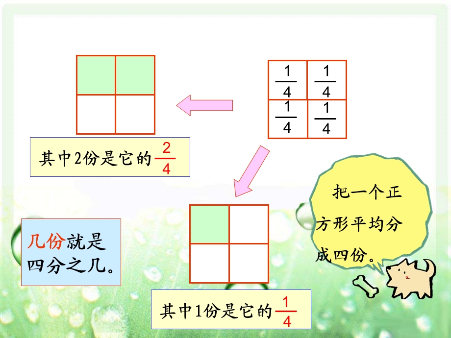 人教版三年级上册第八单元第二课时《几分之几》课件.ppt_第3页