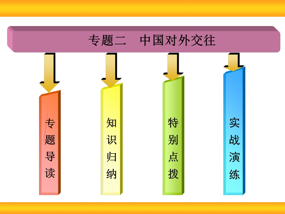 中考历史复习专题二中国对外交往.ppt_第2页