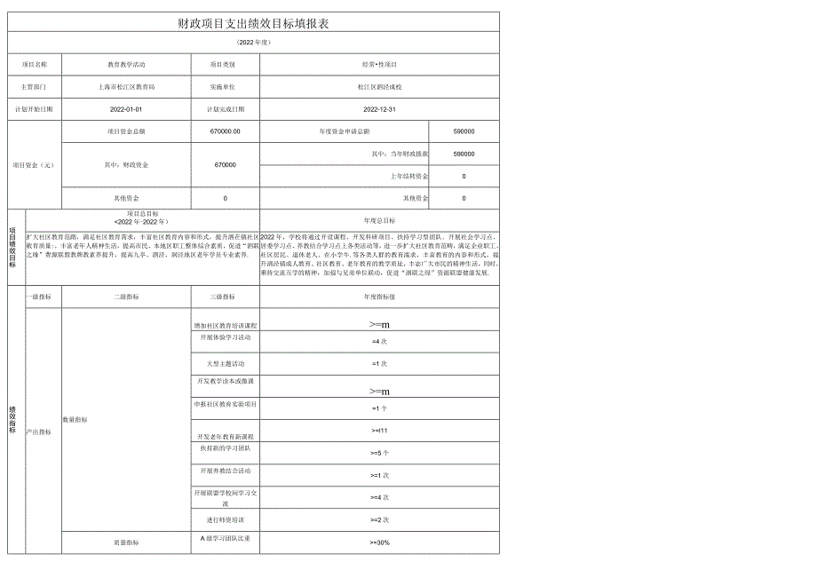 财政项目支出绩效目标填报表.docx_第1页