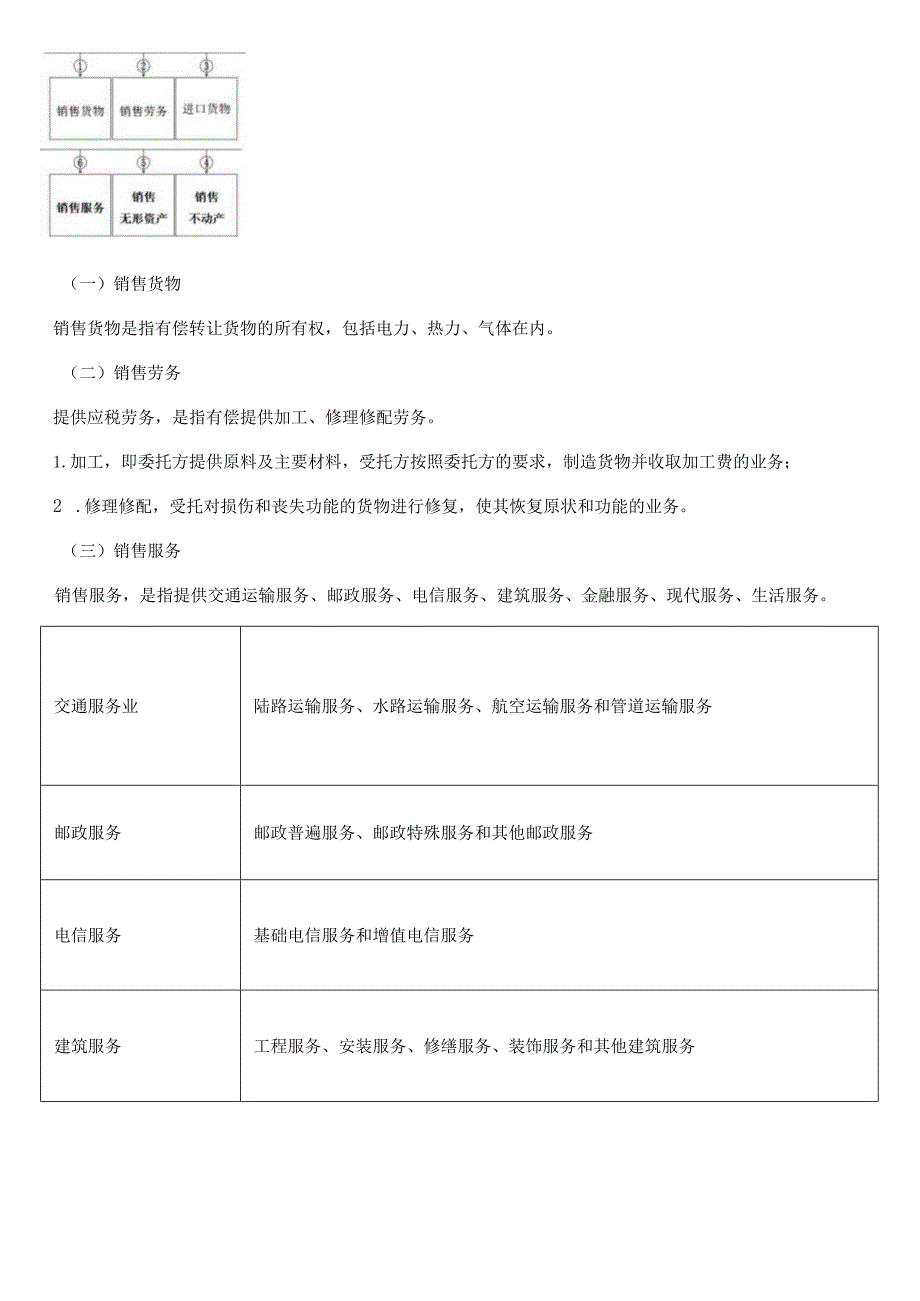 第六章增值税法律制度.docx_第3页