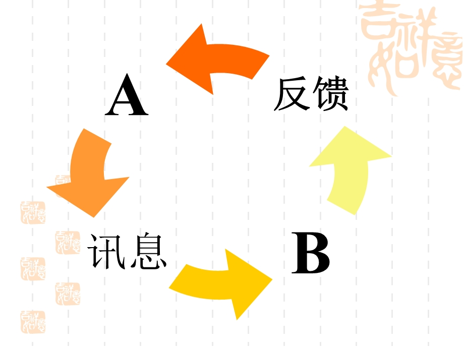 人类传播的过程与系统结构(传播学教程第三版课件).ppt_第3页