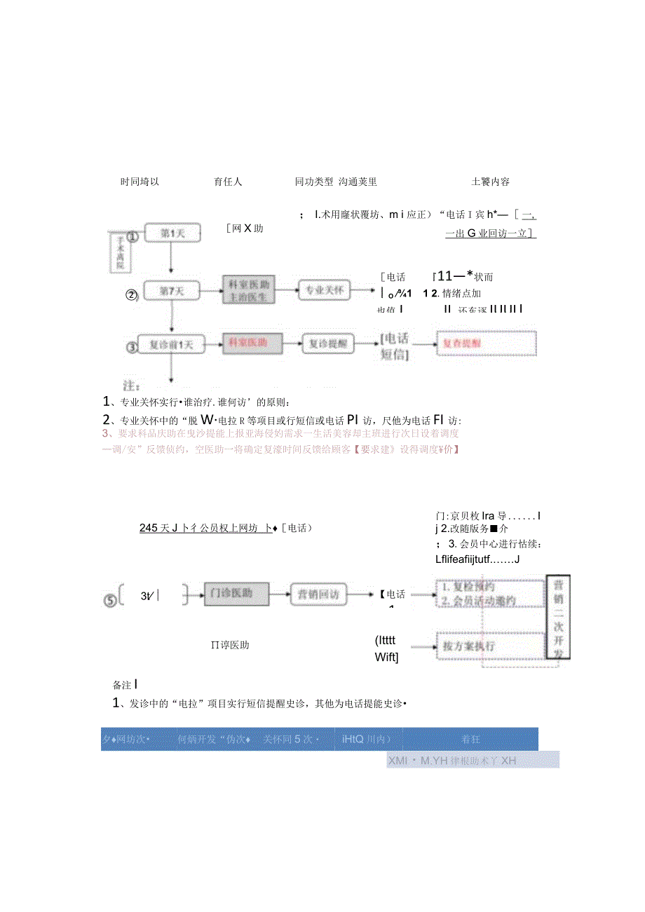 医美整形各科室回访工作流程图.docx_第2页