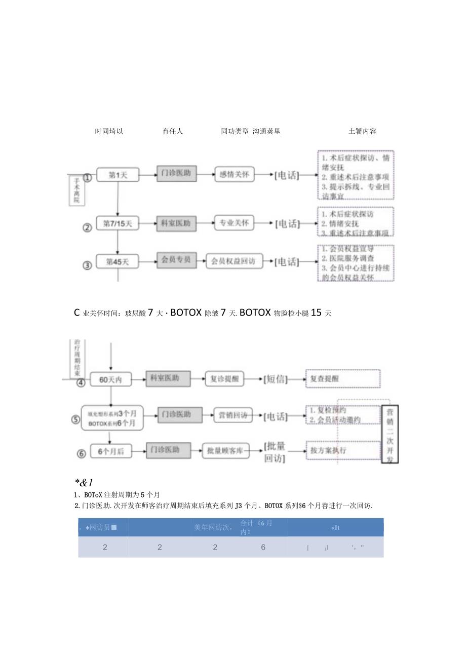 医美整形各科室回访工作流程图.docx_第3页